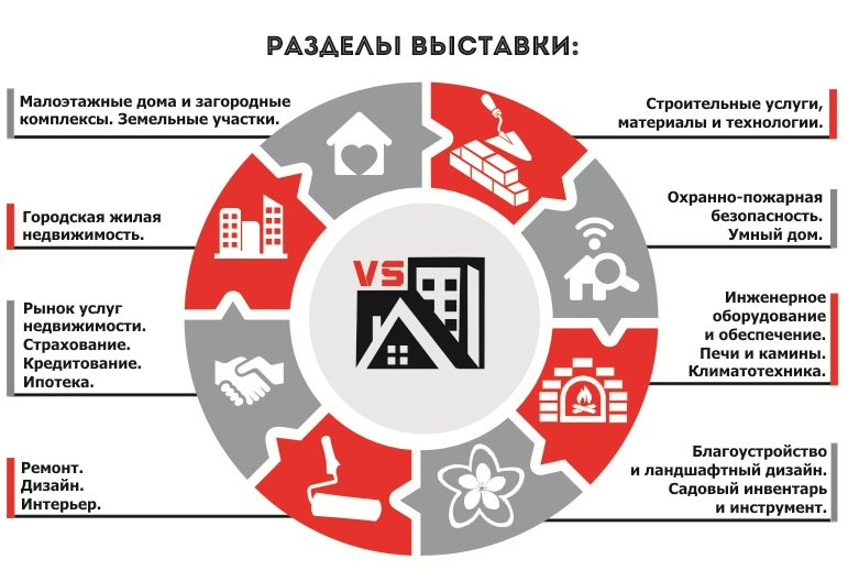 Разделы выставки - информация от компании «Рабочие места»